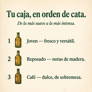 Tu caja, en orden de cata: Joven, Reposado y Café — de la más suave a la más intensa