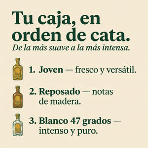 Tu caja, en orden de cata: Joven, Reposado y Blanco 47 — de la más suave a la más intensa