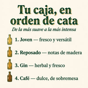 Tu caja, en orden de cata: Joven, Reposado, Gin y Café — de la más suave a la más intensa