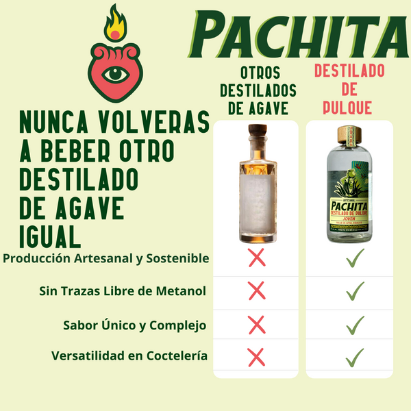 Paquete 750 mL Joven, Reposado, Blanco y Licor de Café